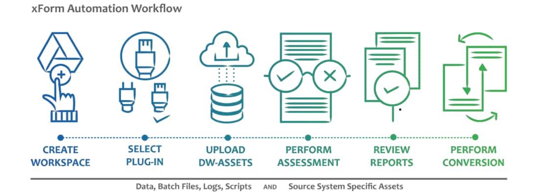 xForm Accelerate