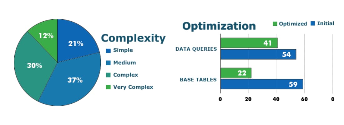 xForm Insights